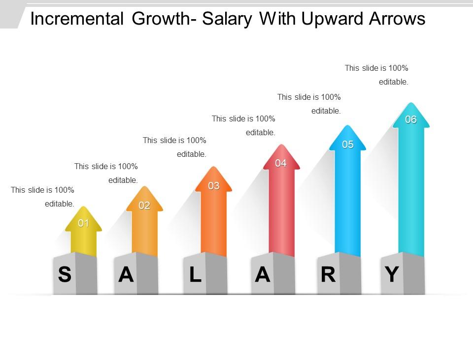 Financial growth and stability concept